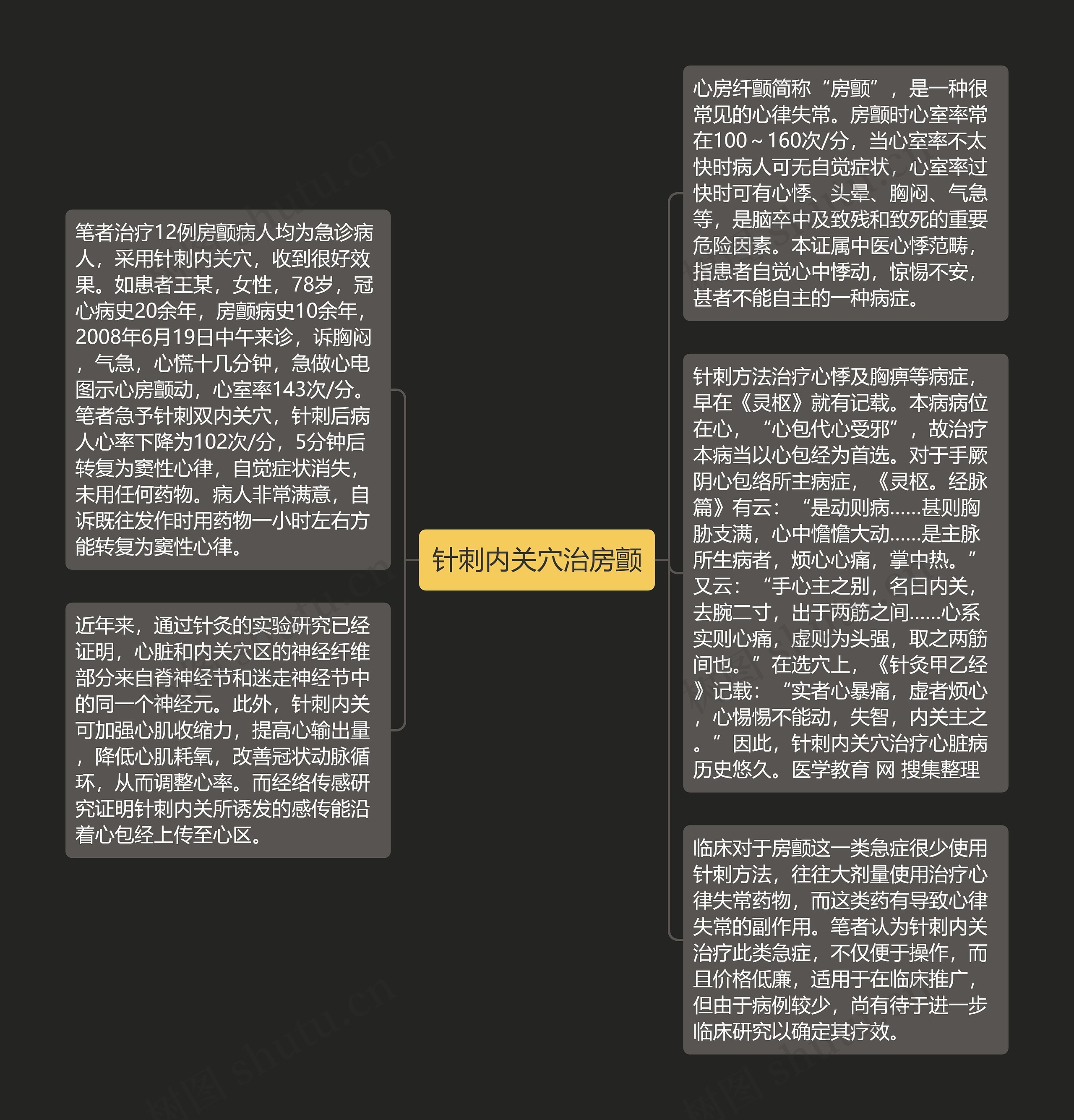 针刺内关穴治房颤思维导图