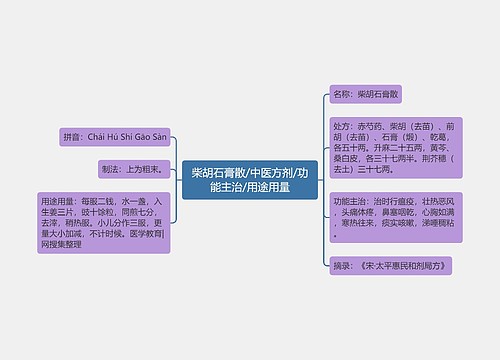 柴胡石膏散/中医方剂/功能主治/用途用量