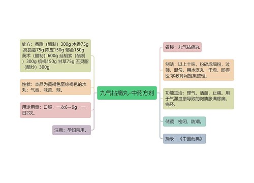 九气拈痛丸-中药方剂