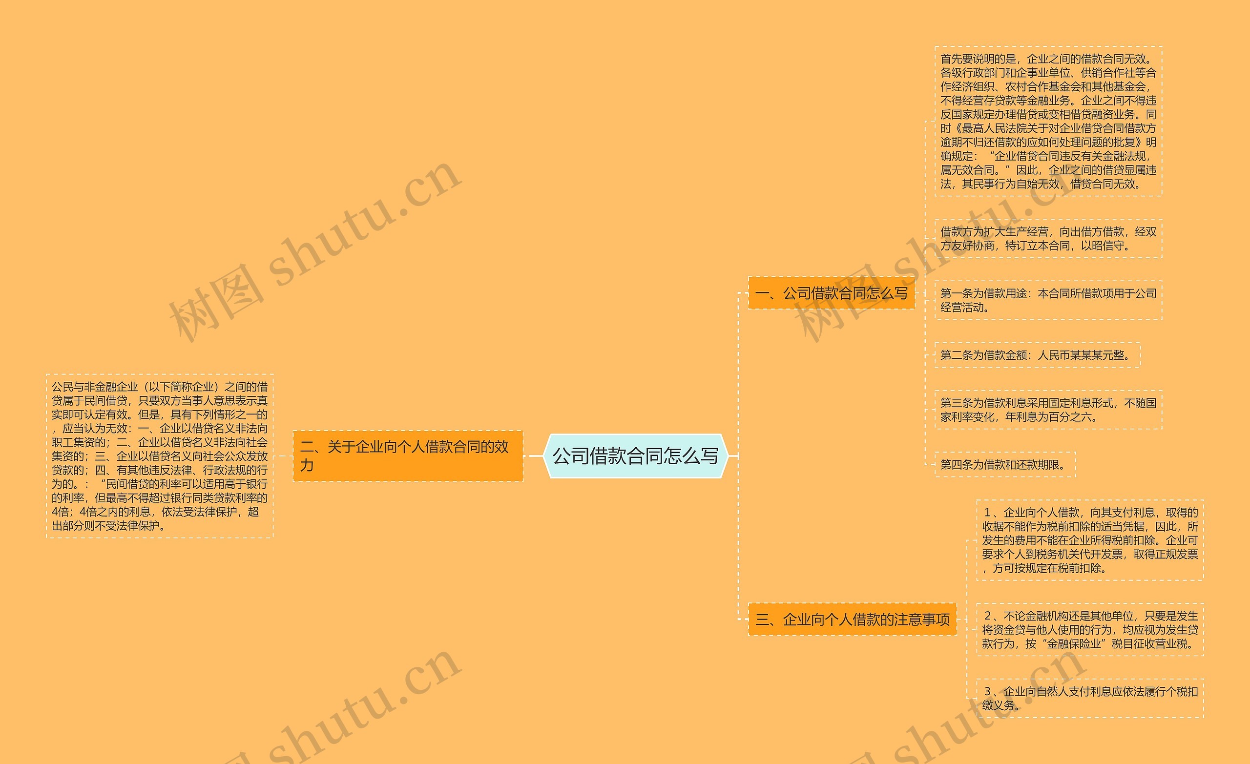 公司借款合同怎么写