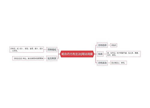 呕血丹方剂主治|用法用量
