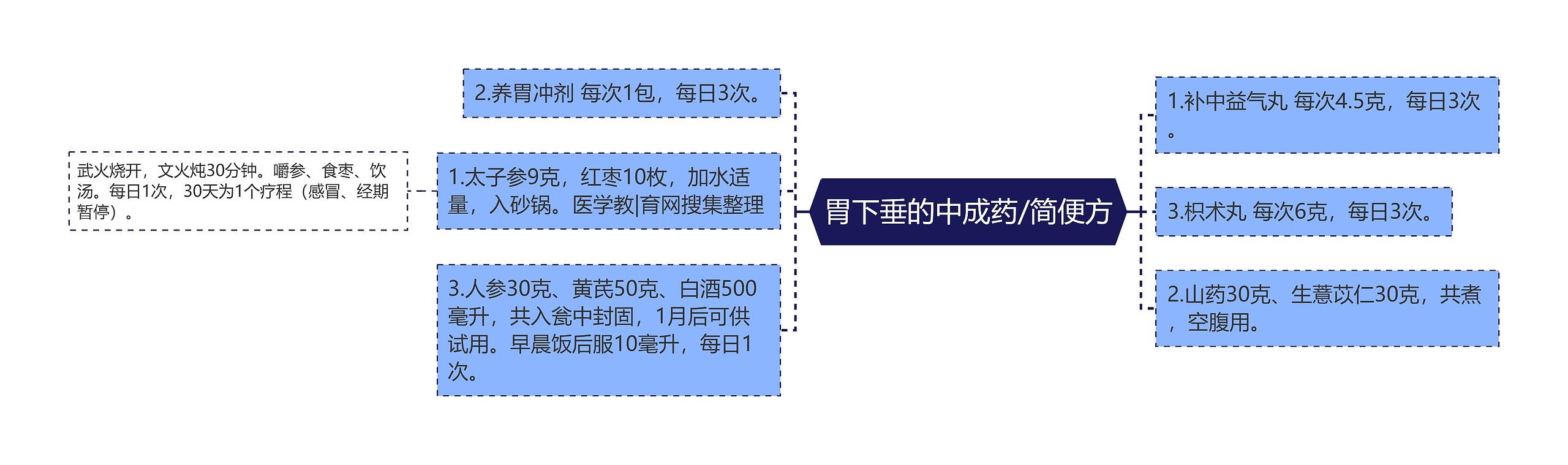 胃下垂的中成药/简便方