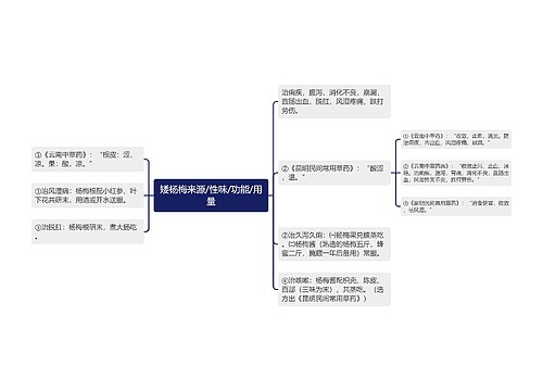 矮杨梅来源/性味/功能/用量