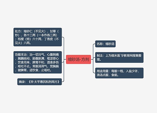 缩砂汤-方剂