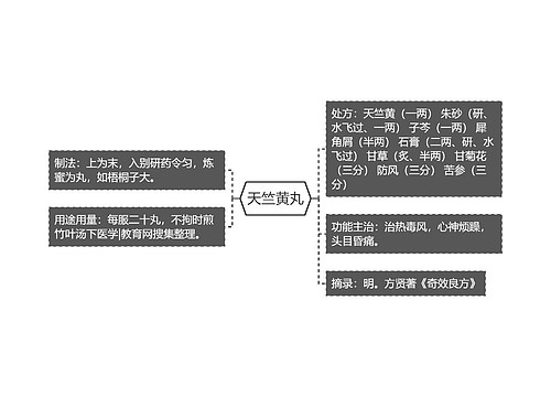 天竺黄丸