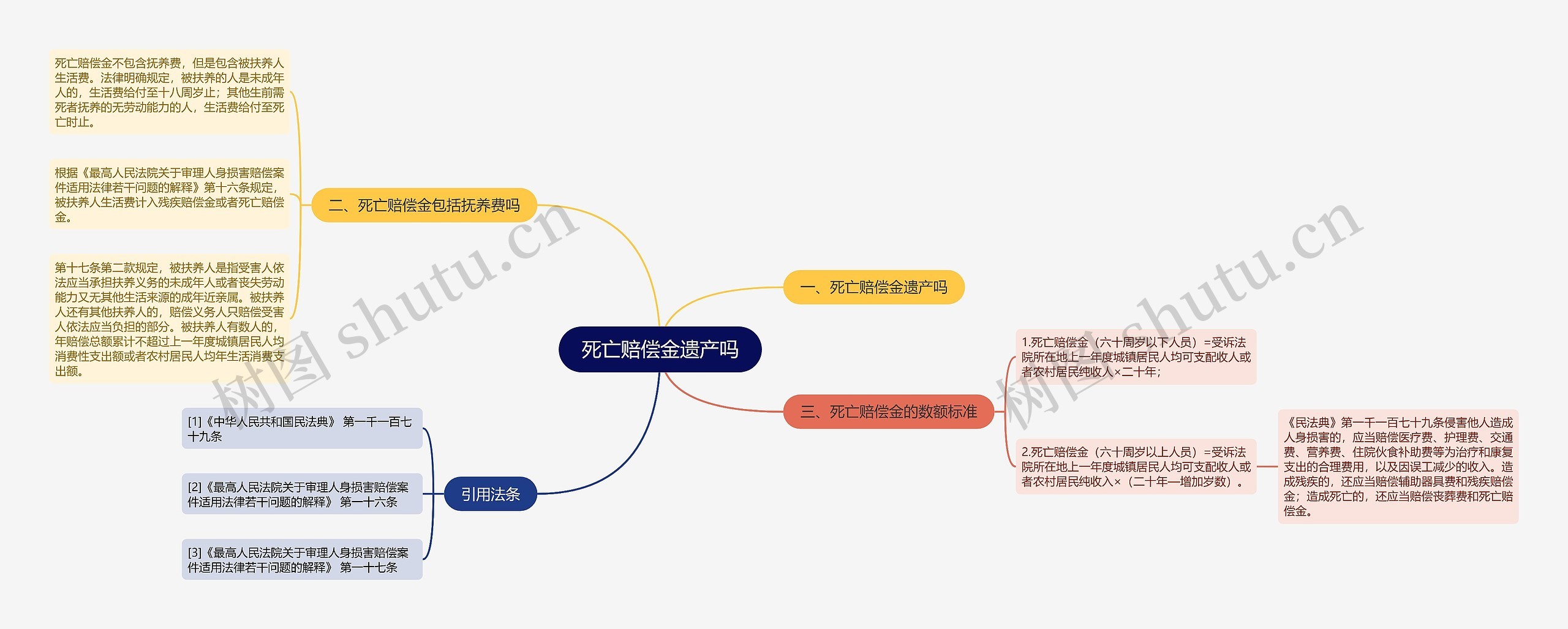 死亡赔偿金遗产吗