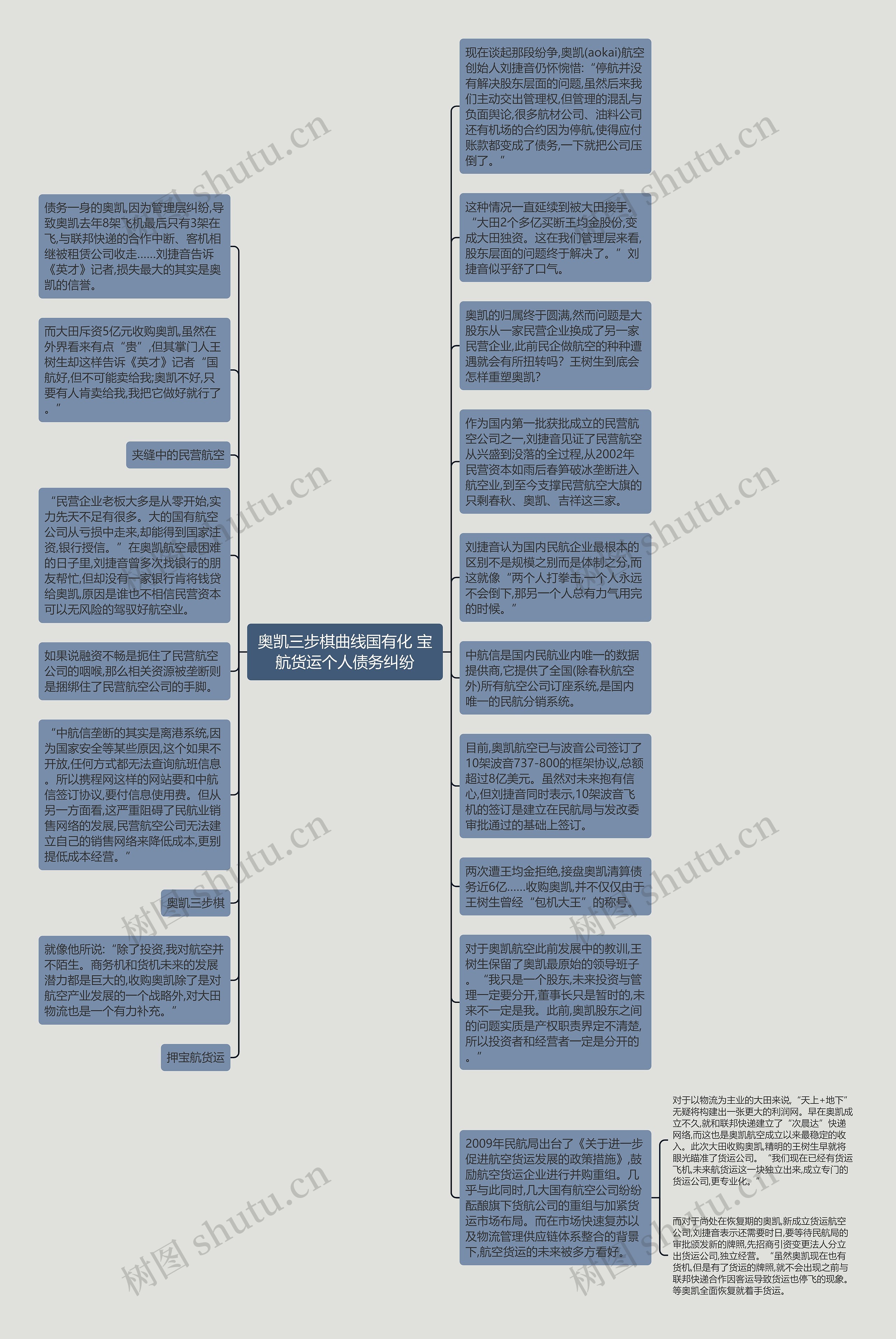 奥凯三步棋曲线国有化 宝航货运个人债务纠纷思维导图