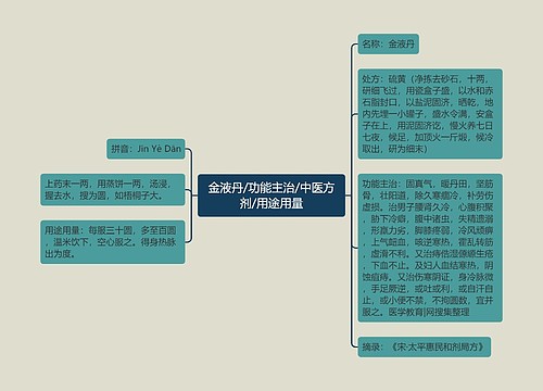 金液丹/功能主治/中医方剂/用途用量