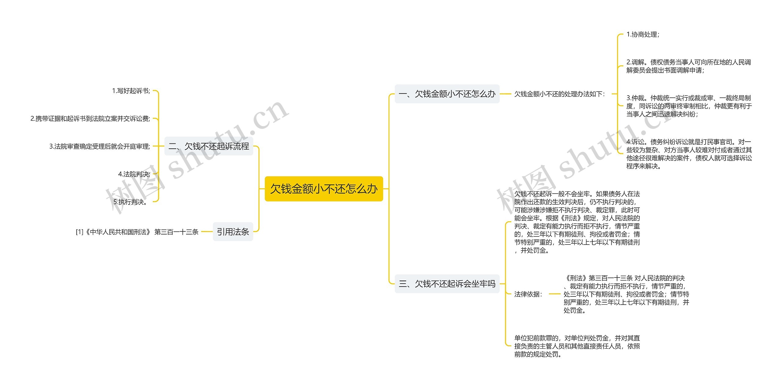 欠钱金额小不还怎么办