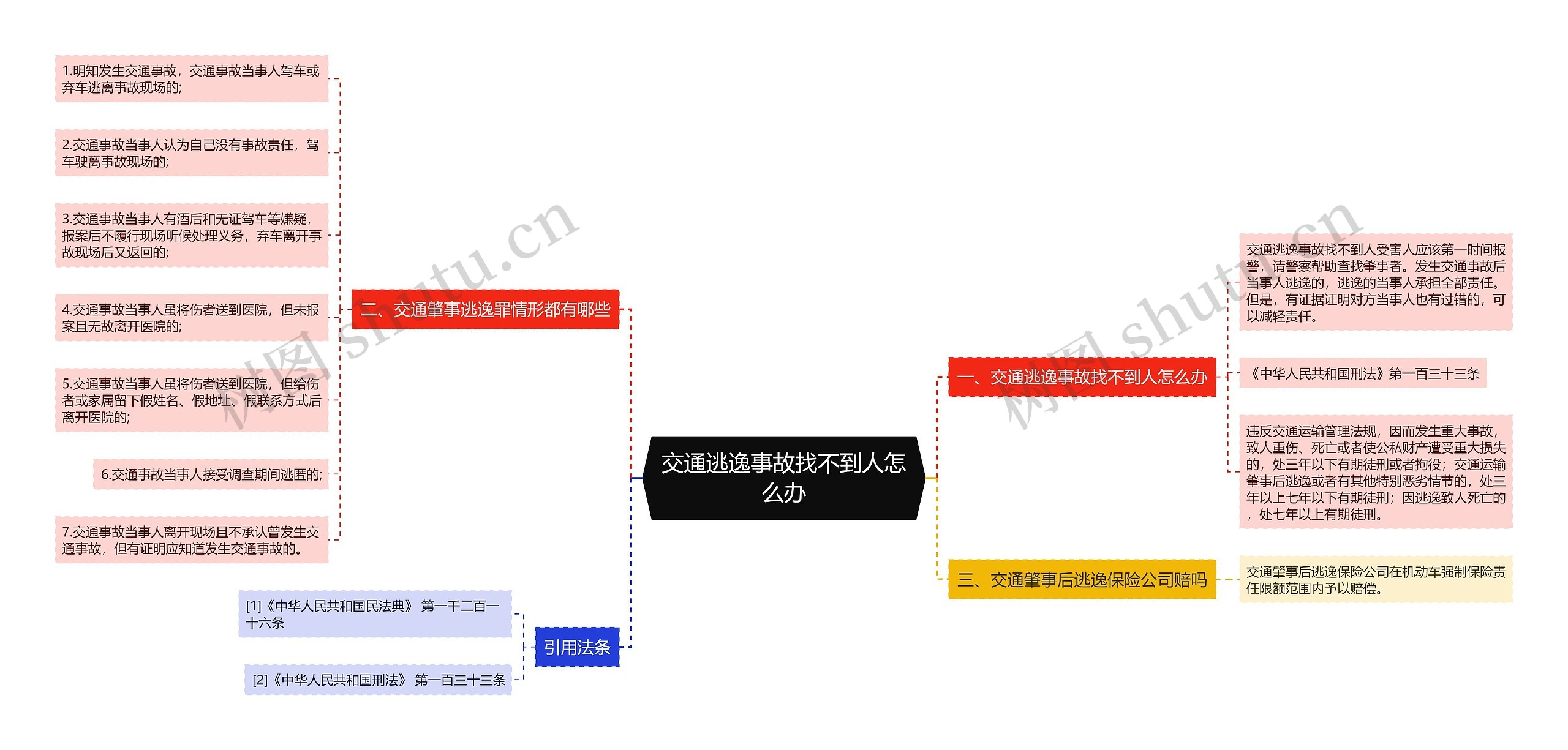 交通逃逸事故找不到人怎么办