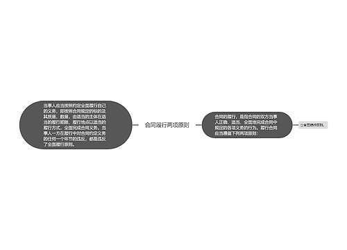 合同履行两项原则