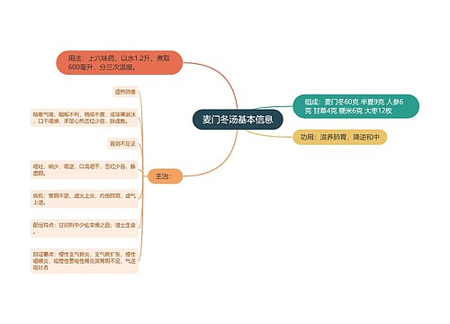 麦门冬汤基本信息