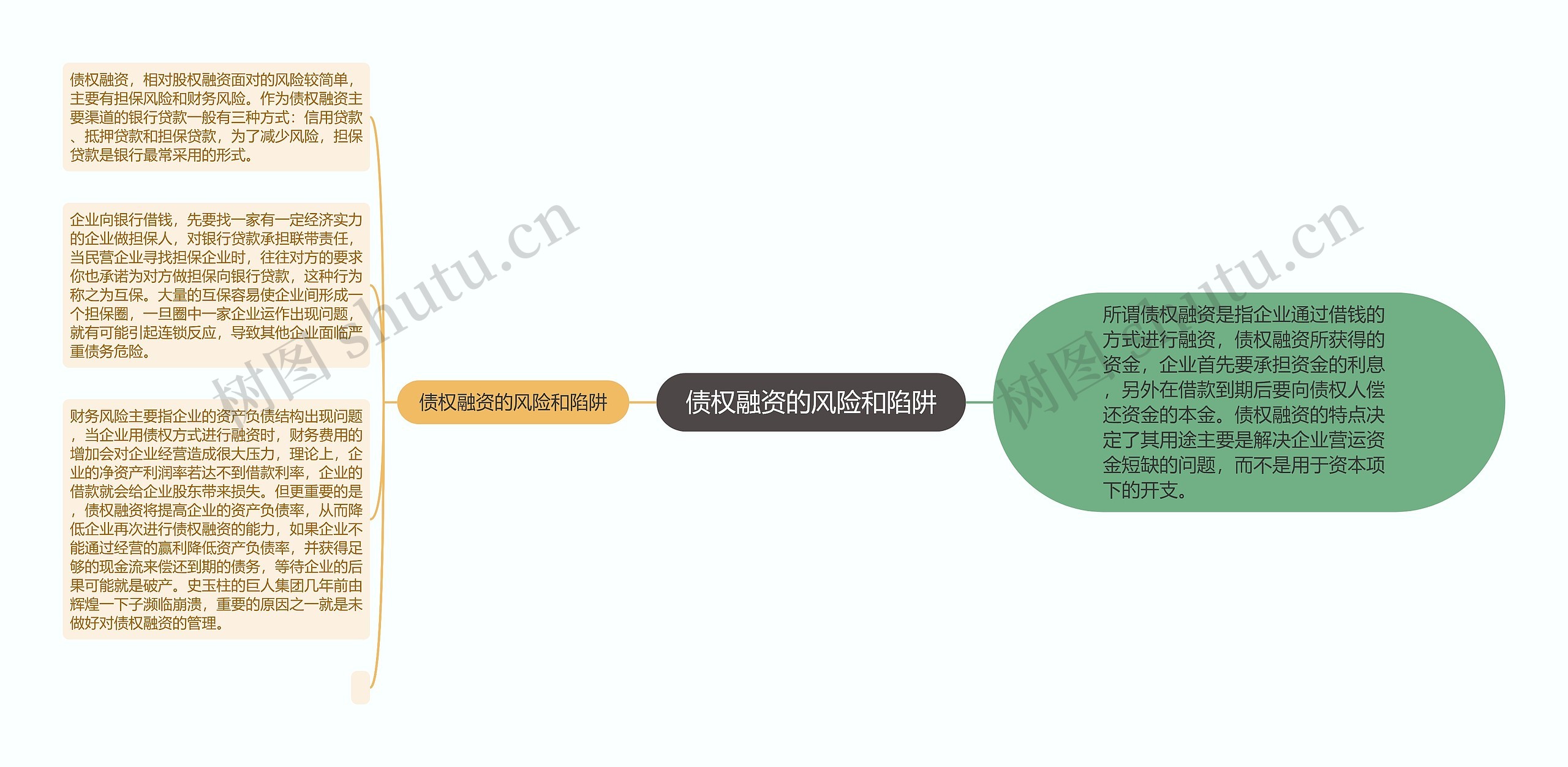 债权融资的风险和陷阱思维导图