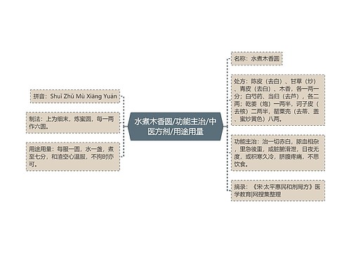 水煮木香圆/功能主治/中医方剂/用途用量