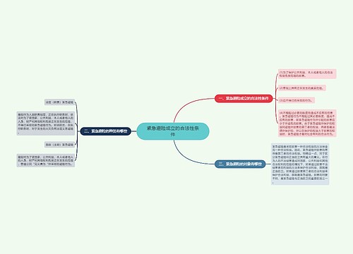 紧急避险成立的合法性条件