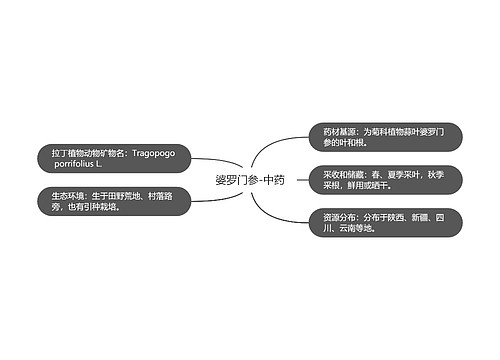 婆罗门参-中药