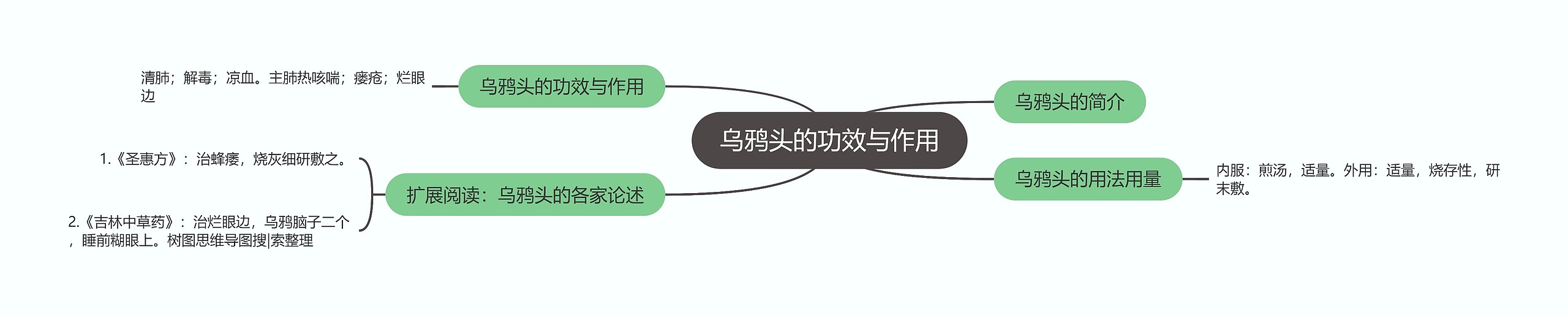 乌鸦头的功效与作用 乌鸦头的功效与作用