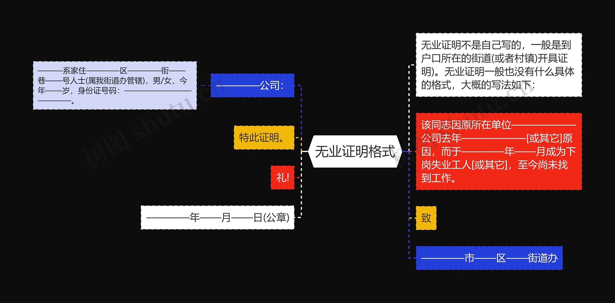 无业证明格式思维导图