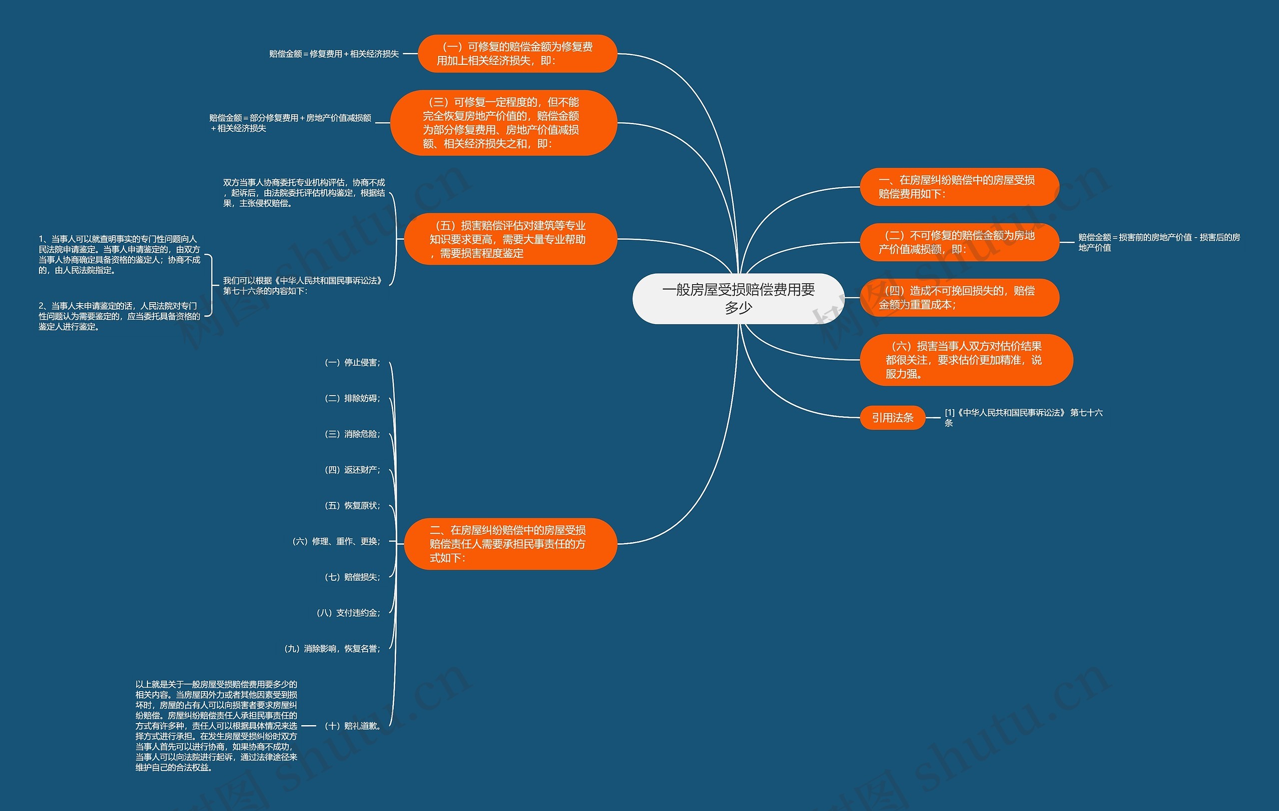 一般房屋受损赔偿费用要多少 一般房屋受损赔偿费用要多少