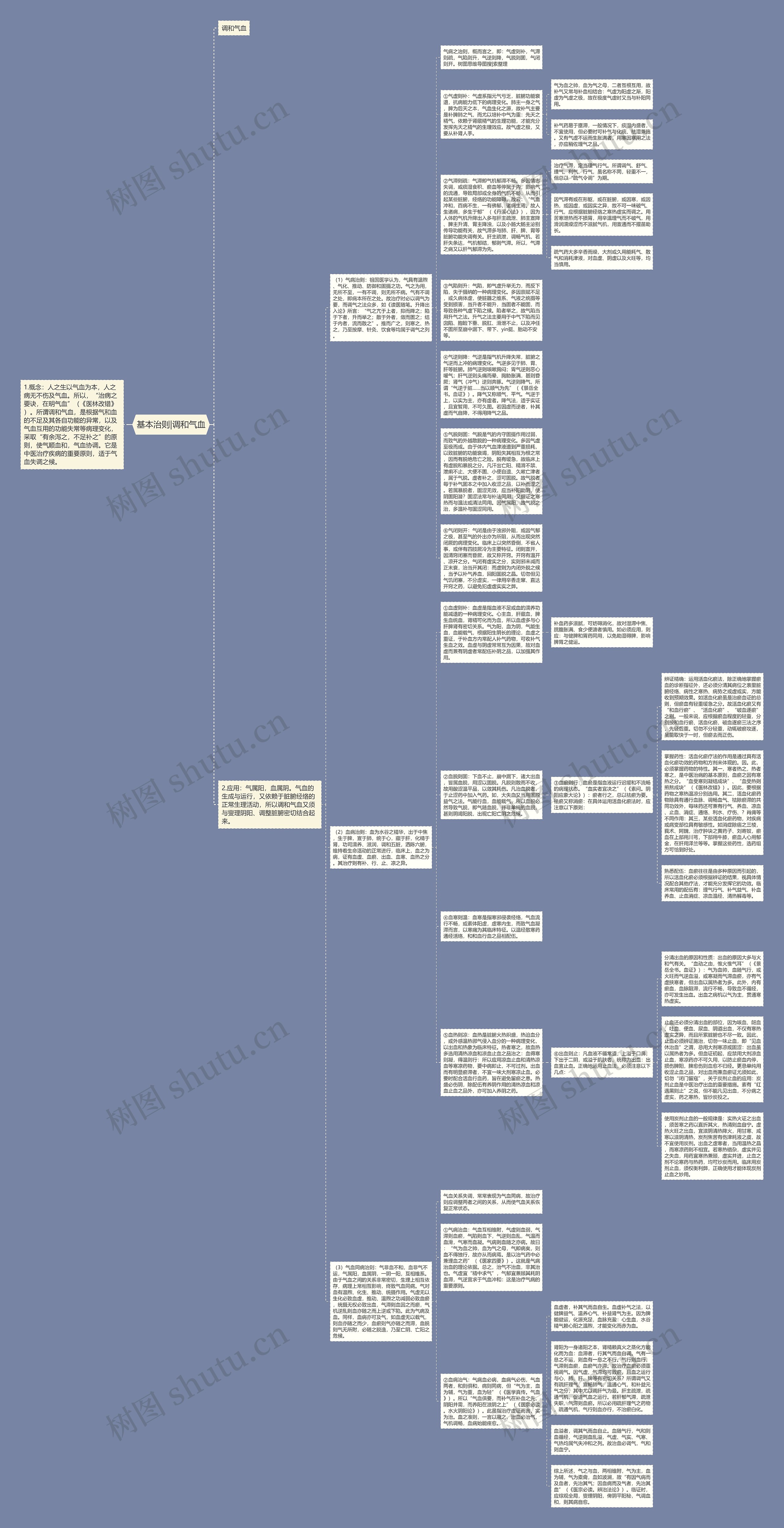 基本治则|调和气血思维导图