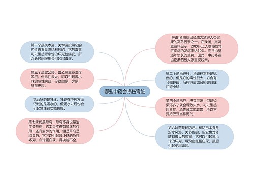 哪些中药会损伤肾脏