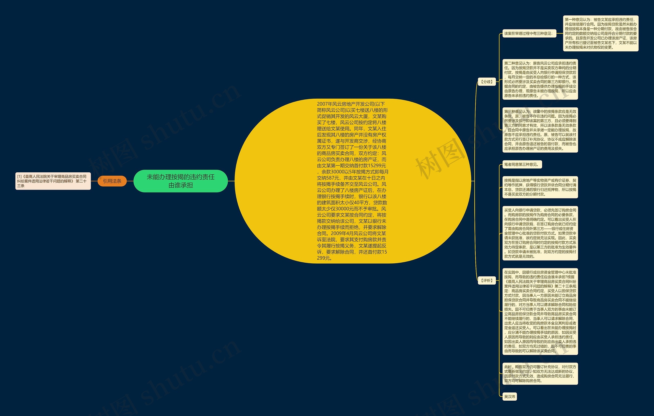 未能办理按揭的违约责任由谁承担思维导图