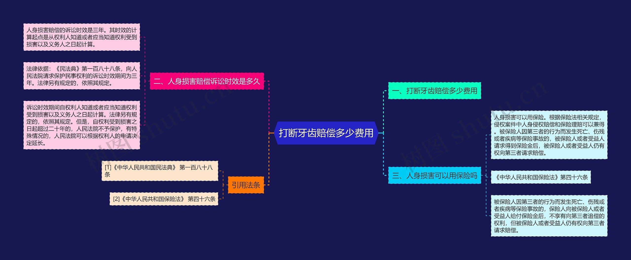 打断牙齿赔偿多少费用