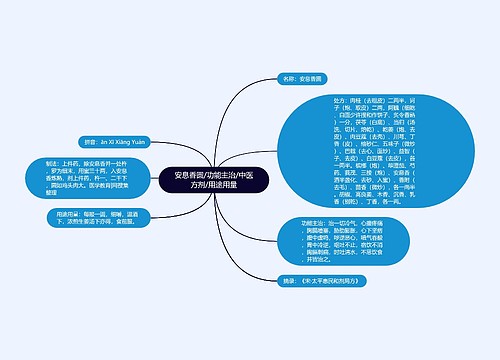 安息香圆/功能主治/中医方剂/用途用量