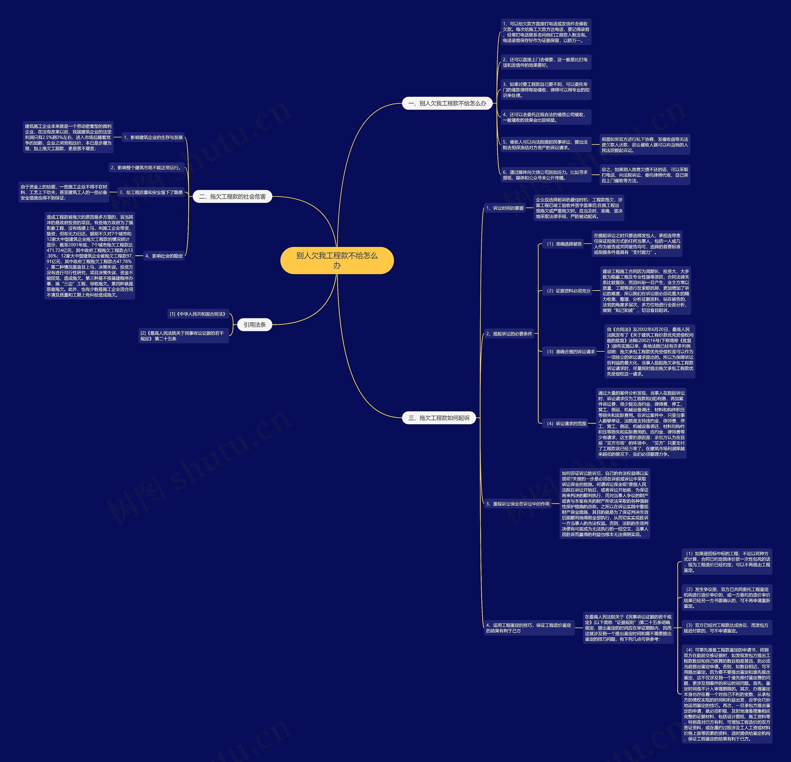 别人欠我工程款不给怎么办思维导图