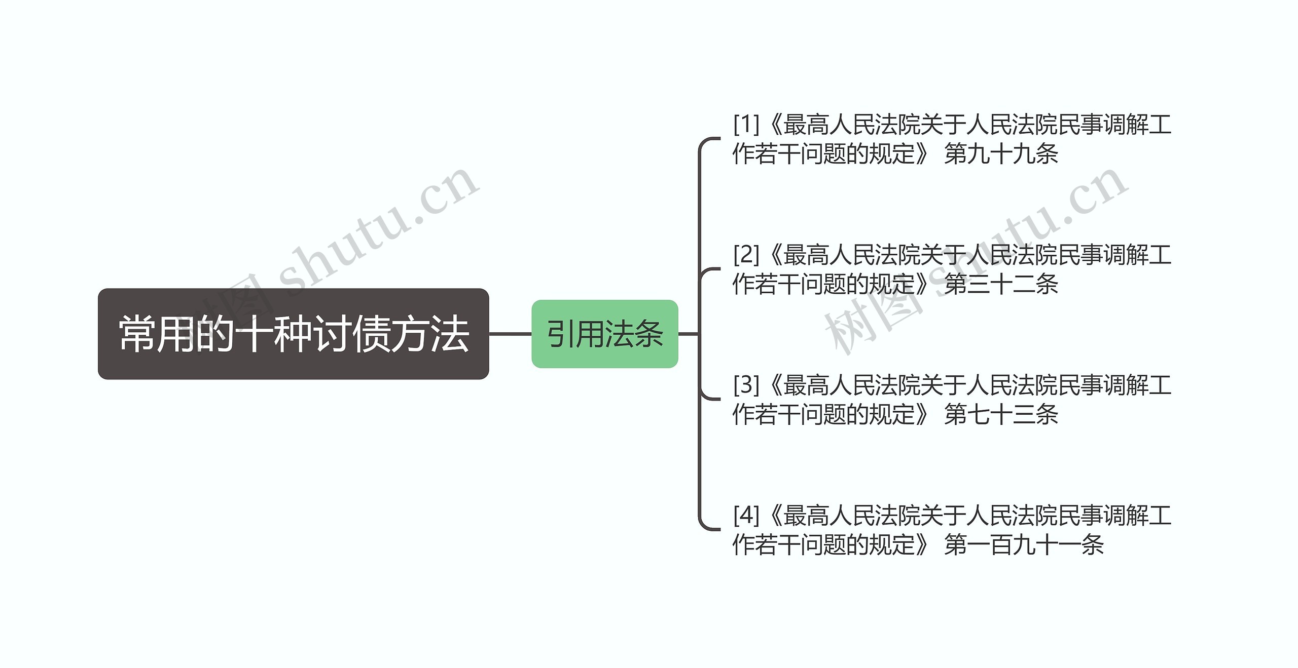 常用的十种讨债方法