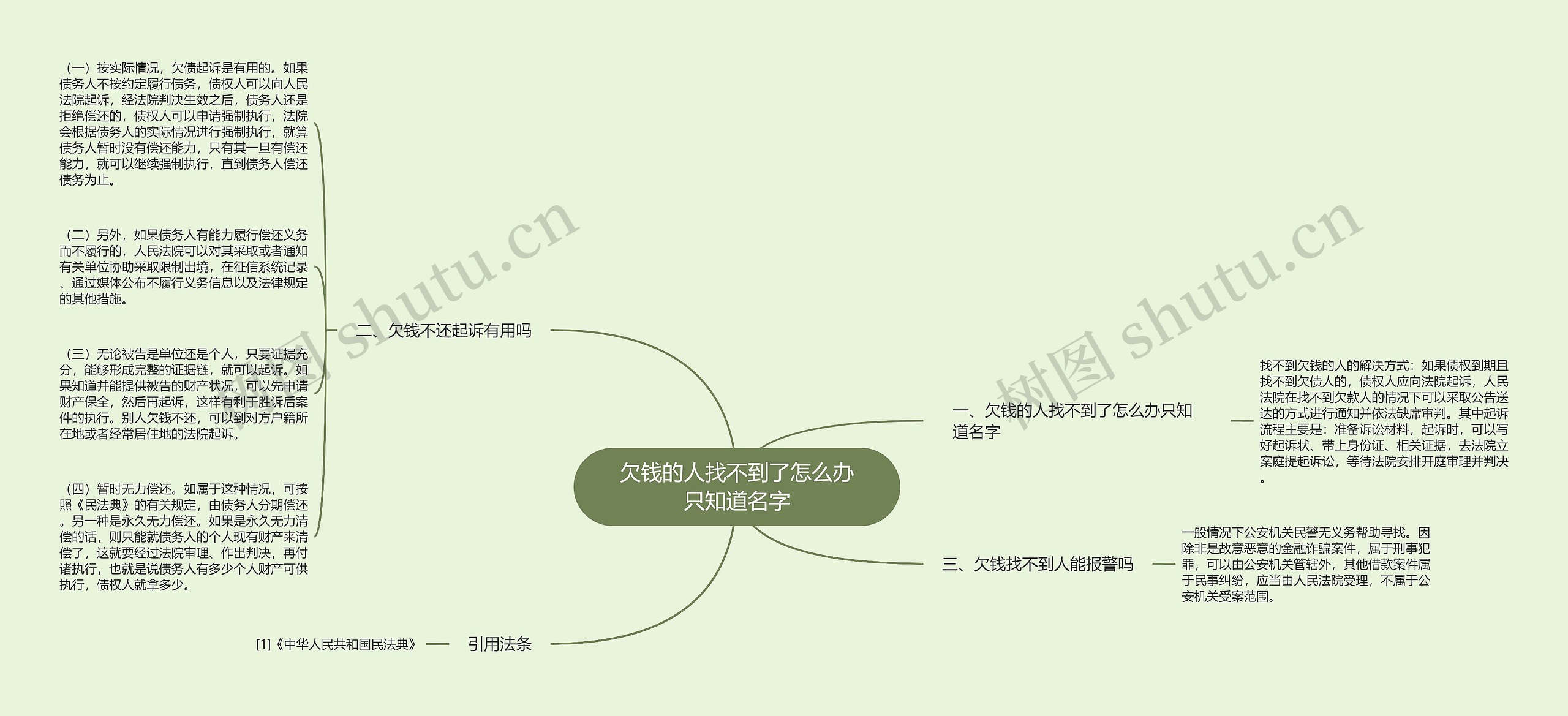 欠钱的人找不到了怎么办只知道名字思维导图