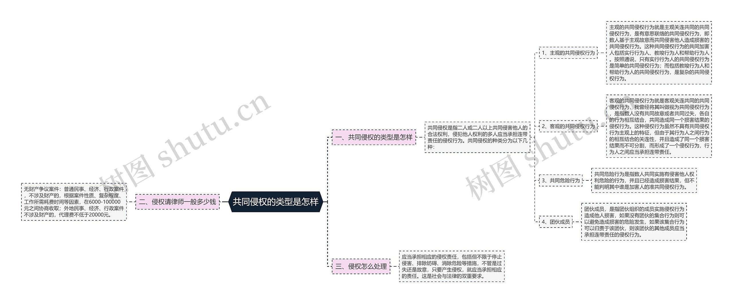 共同侵权的类型是怎样