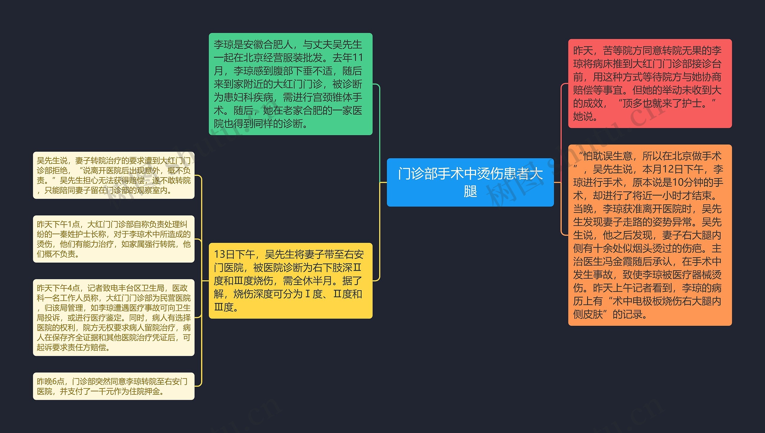 门诊部手术中烫伤患者大腿 门诊部手术中烫伤患者大腿