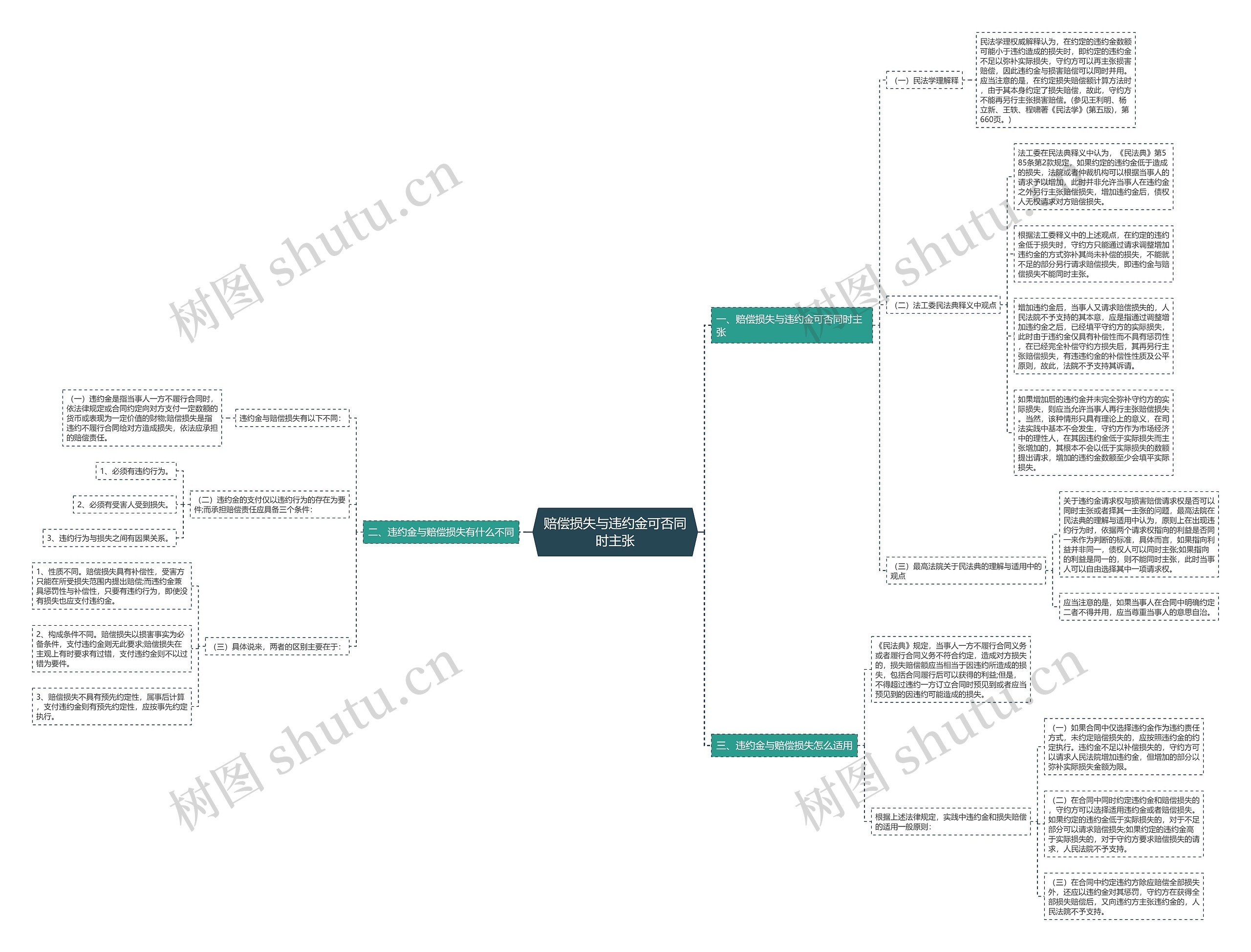 赔偿损失与违约金可否同时主张 赔偿损失与违约金可否同时主张
