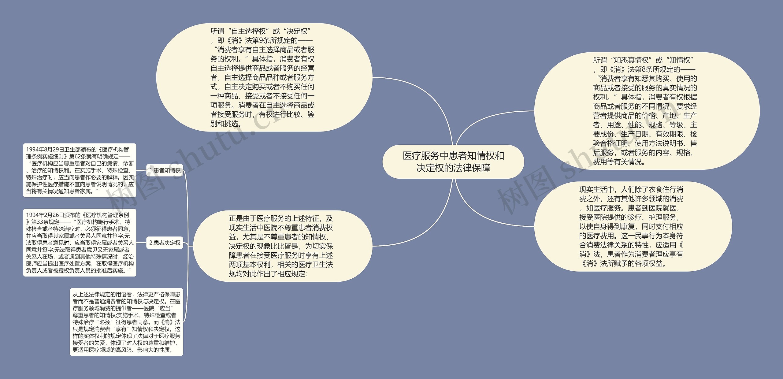 医疗服务中患者知情权和决定权的法律保障