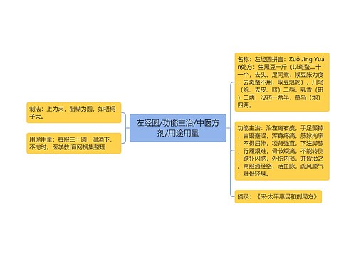 左经圆/功能主治/中医方剂/用途用量