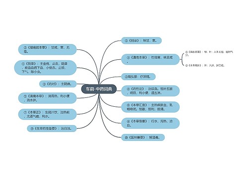 车前-中药词典