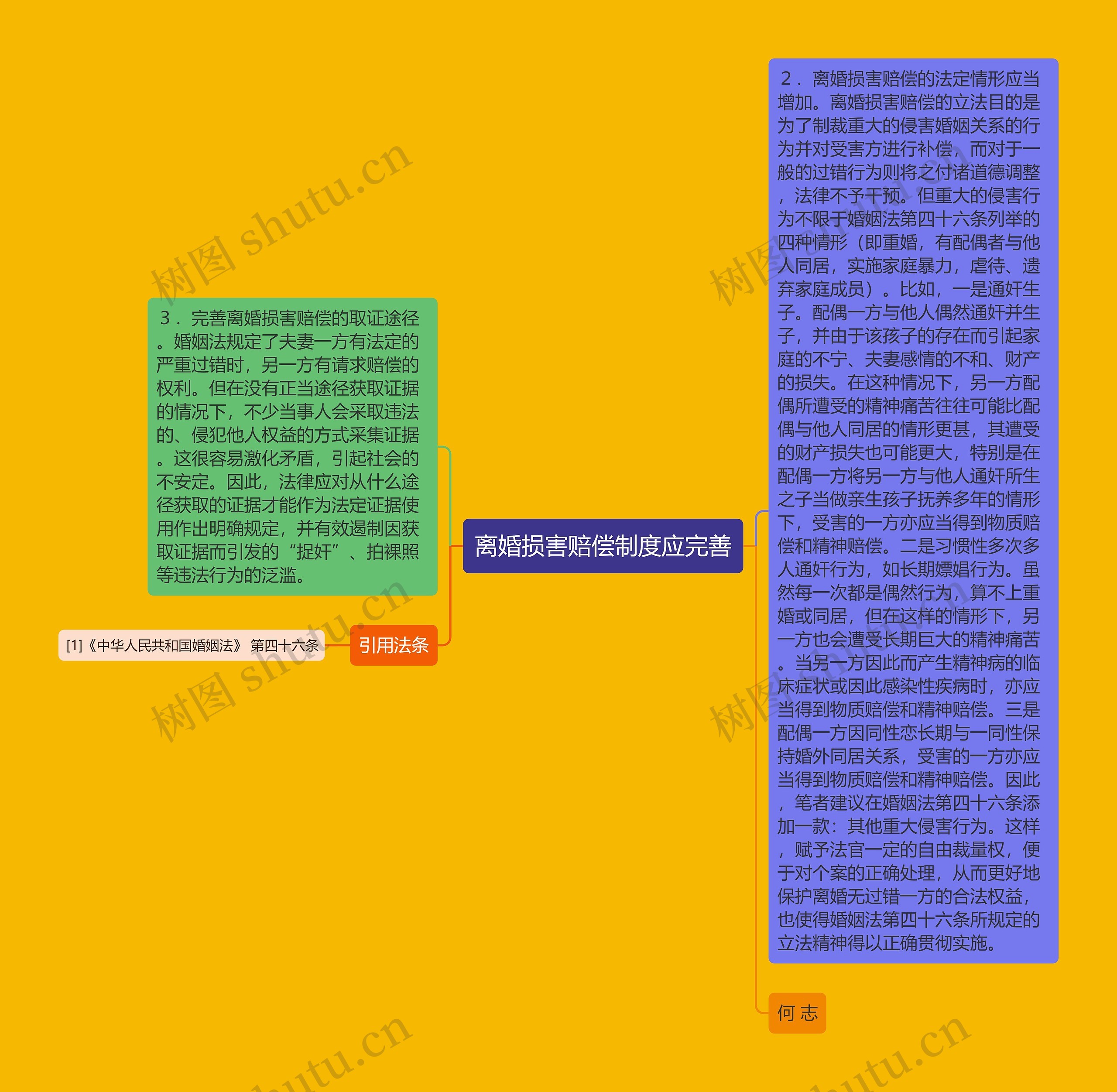 离婚损害赔偿制度应完善思维导图