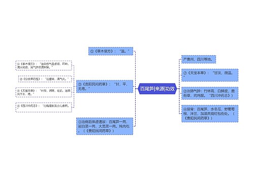 百尾笋|来源|功效