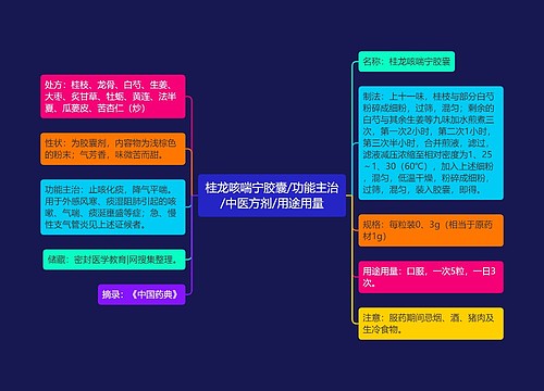 桂龙咳喘宁胶囊/功能主治/中医方剂/用途用量