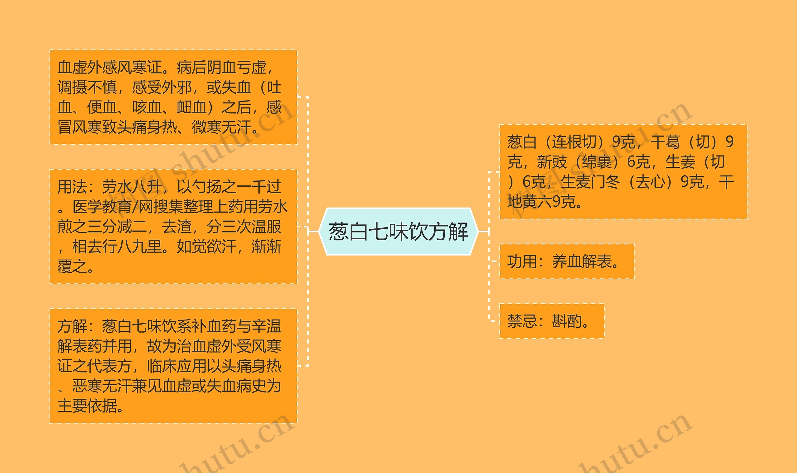 葱白七味饮方解 葱白七味饮方解