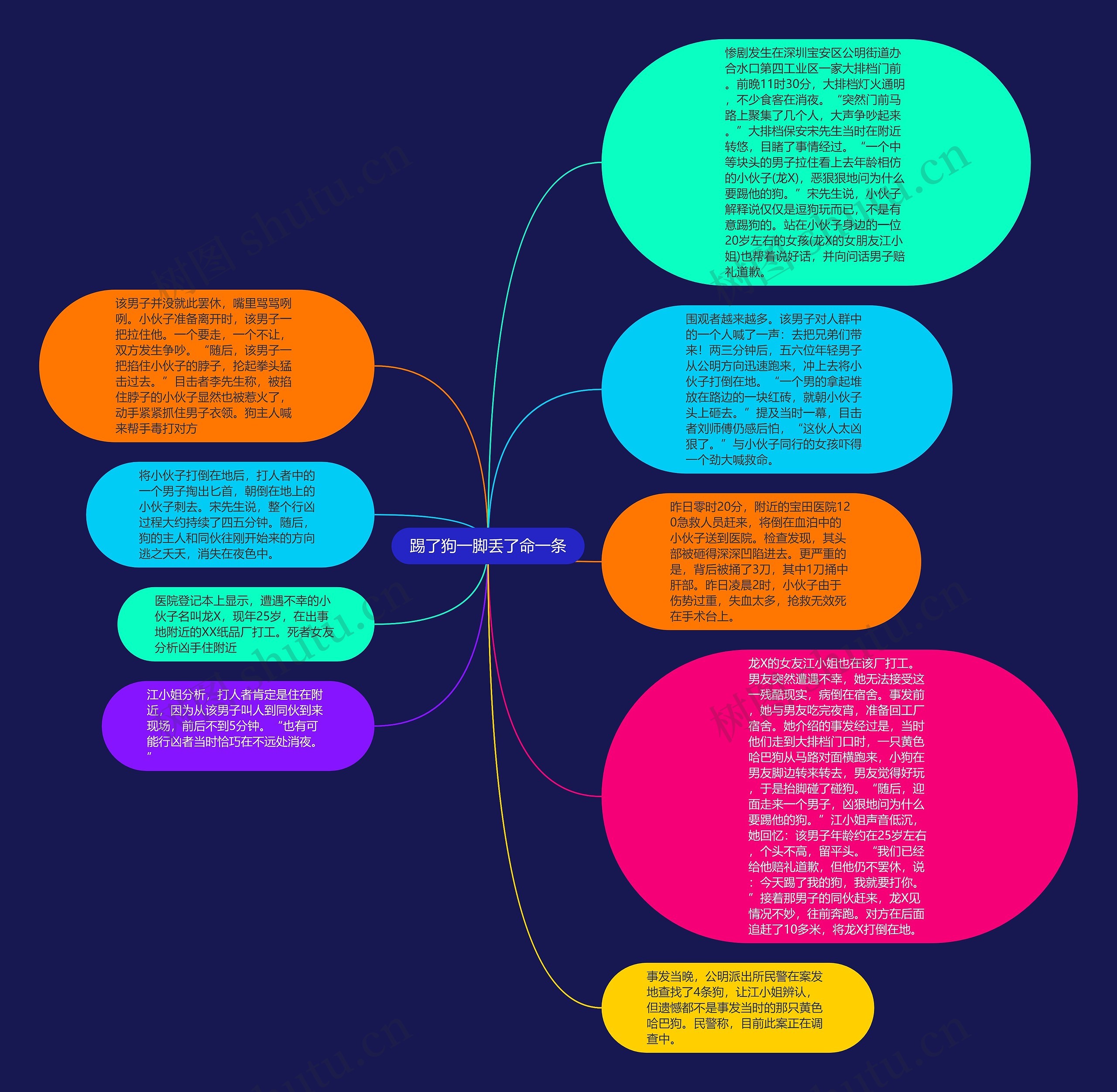 踢了狗一脚丢了命一条思维导图