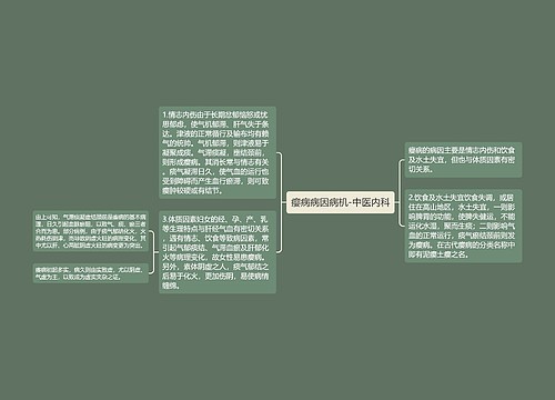 瘿病病因病机-中医内科