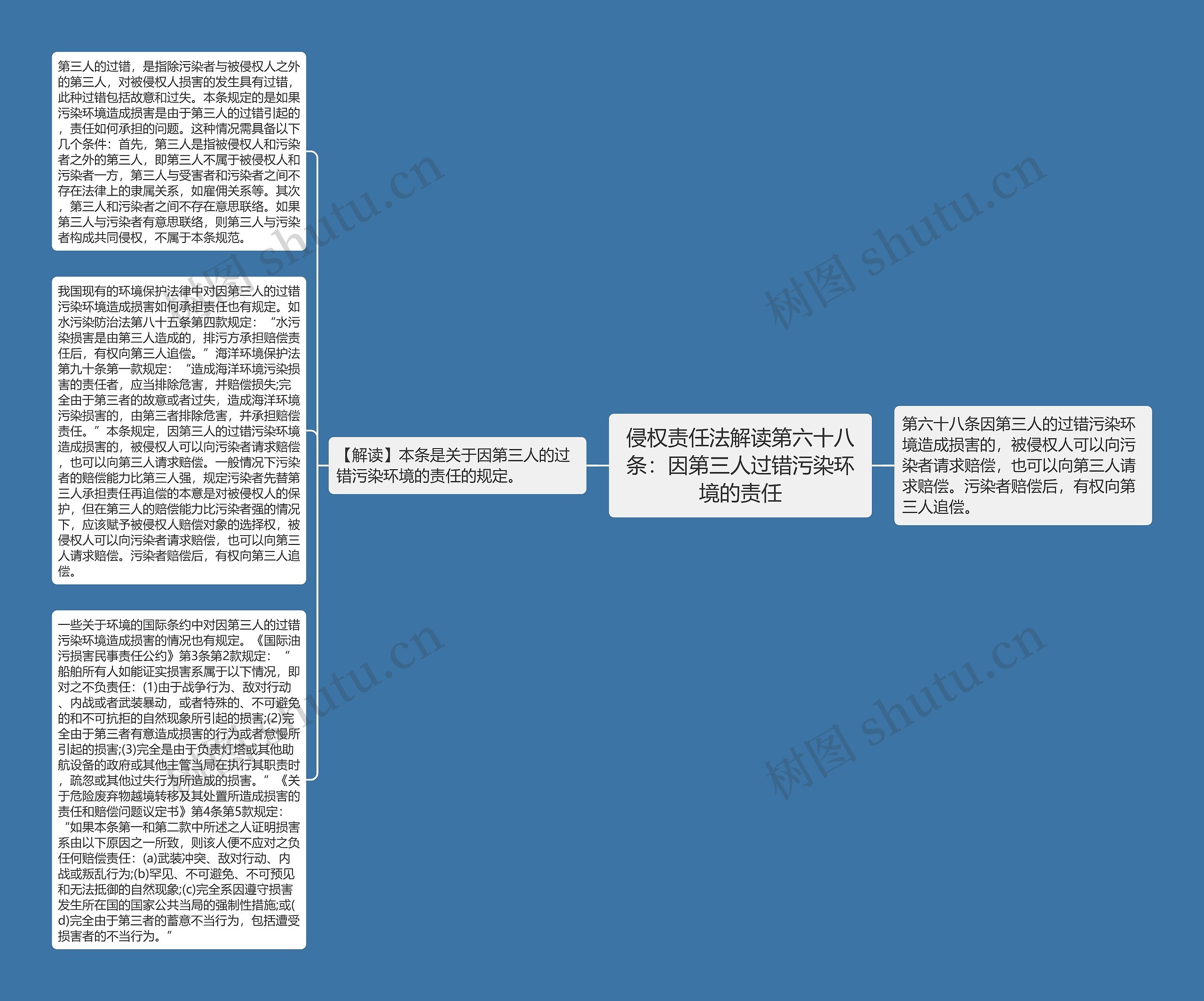 侵权责任法解读第六十八条：因第三人过错污染环境的责任