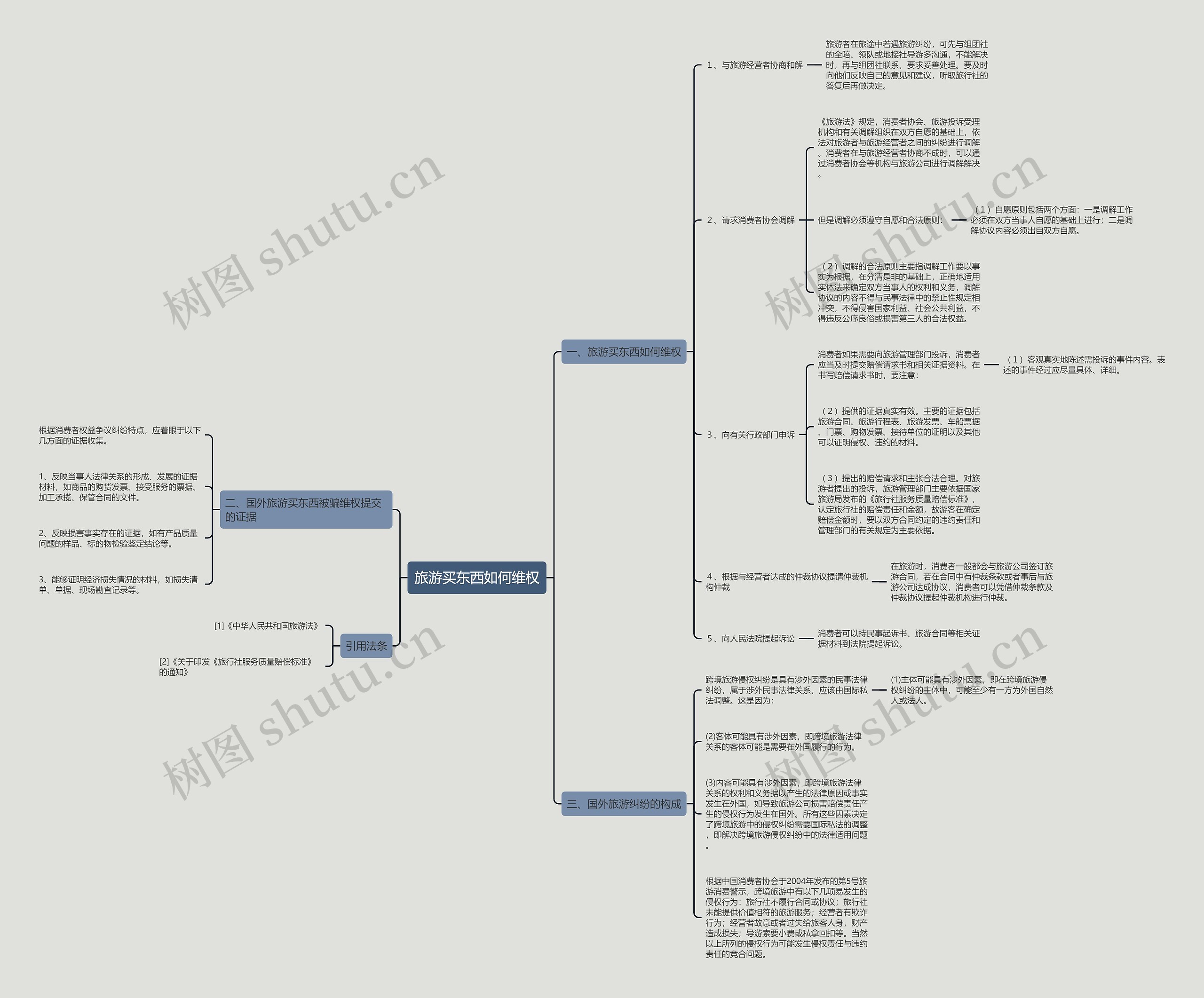 旅游买东西如何维权 旅游买东西如何维权