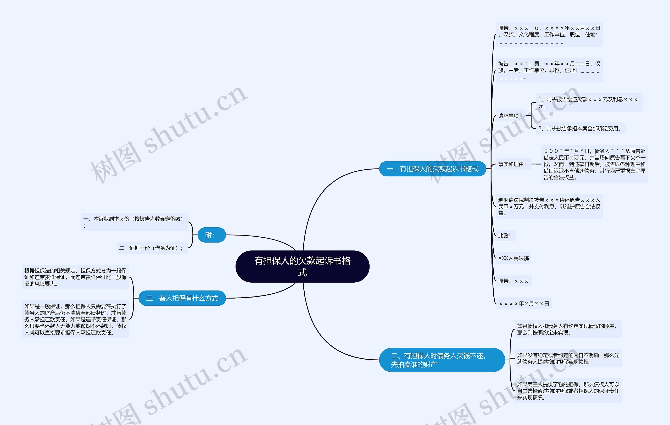 有担保人的欠款起诉书格式 有担保人的欠款起诉书格式