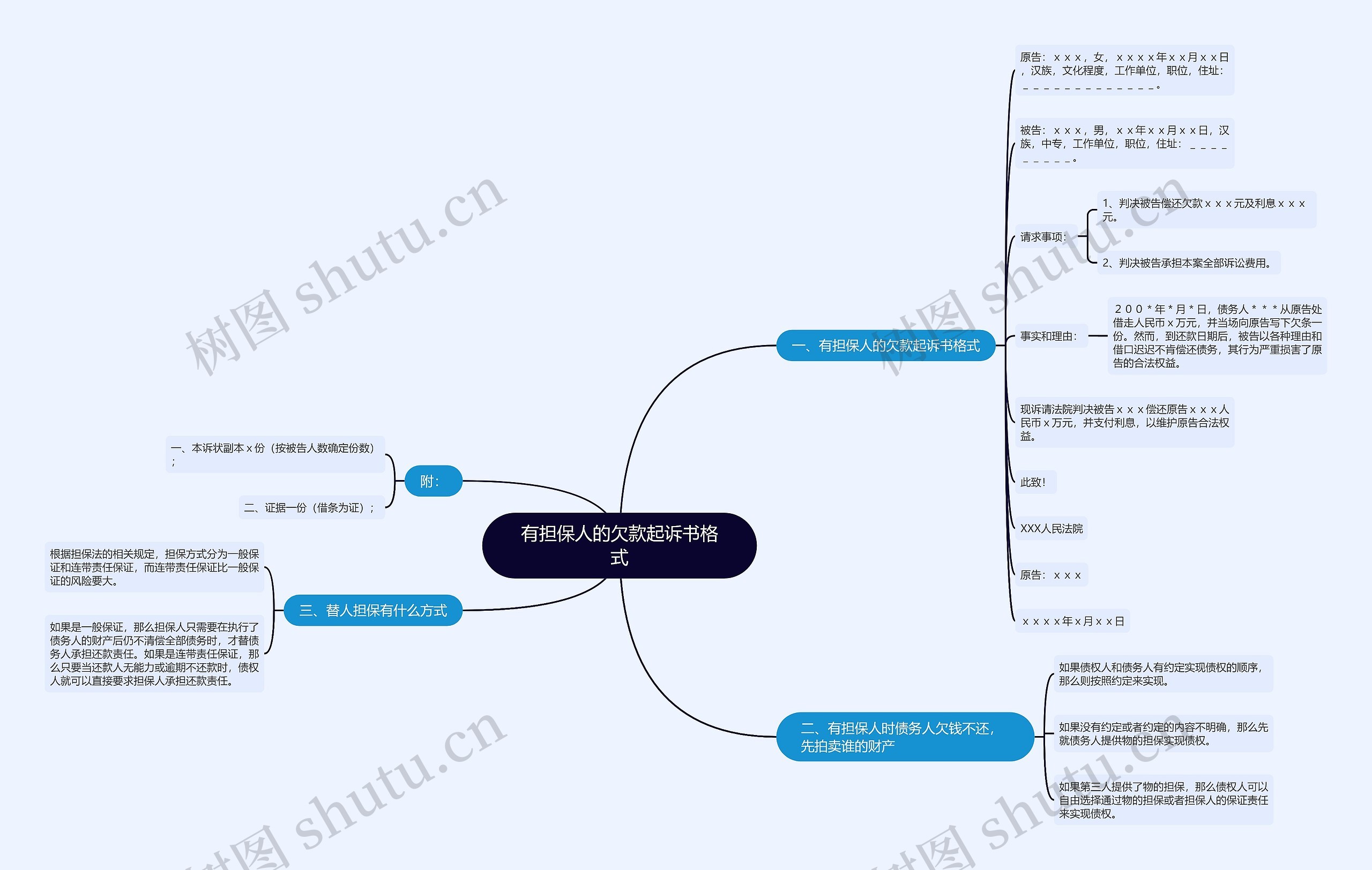 有担保人的欠款起诉书格式思维导图