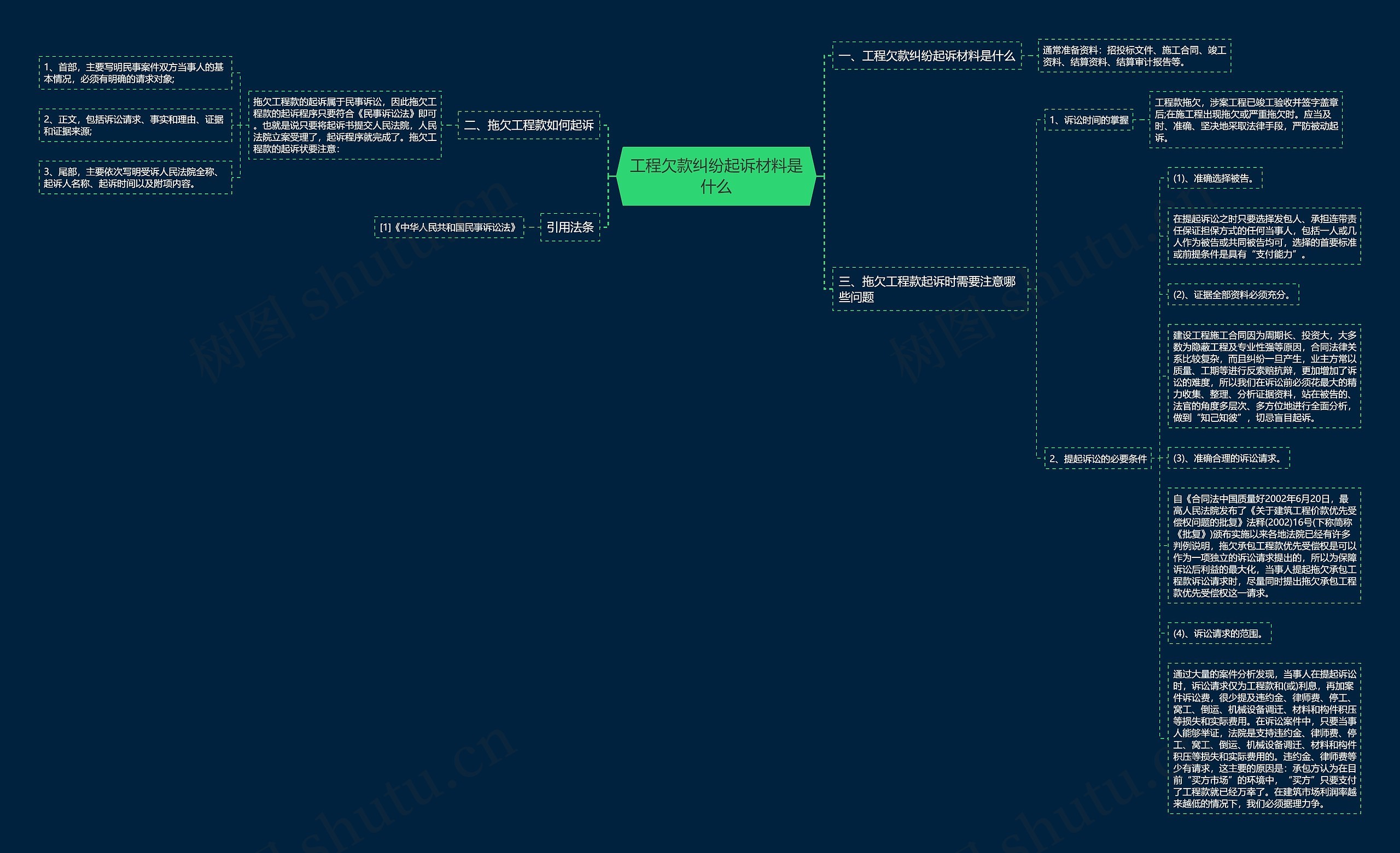 工程欠款纠纷起诉材料是什么思维导图