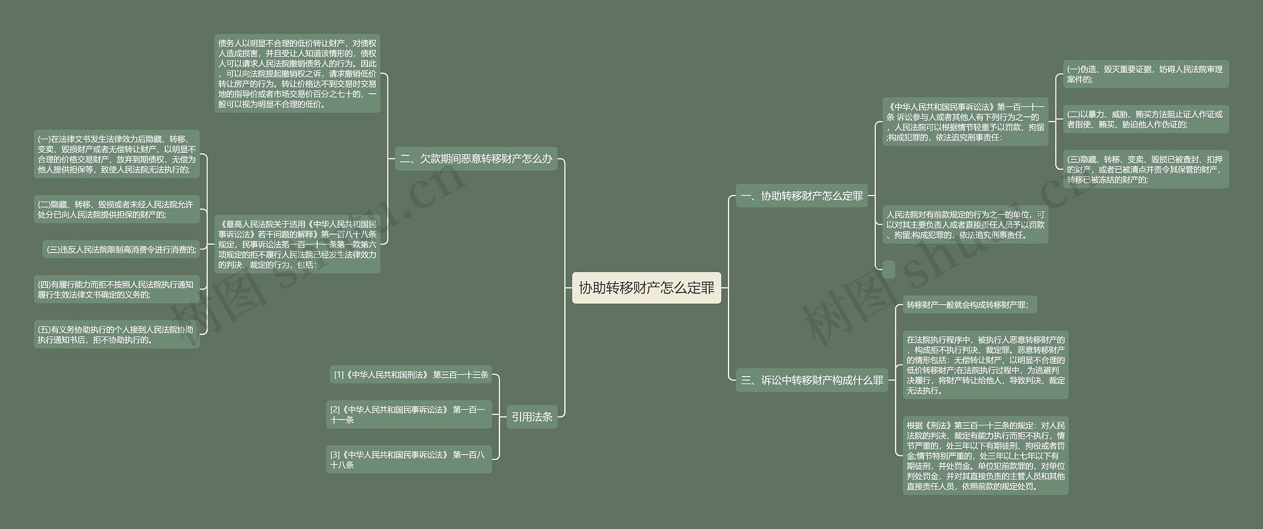 协助转移财产怎么定罪思维导图