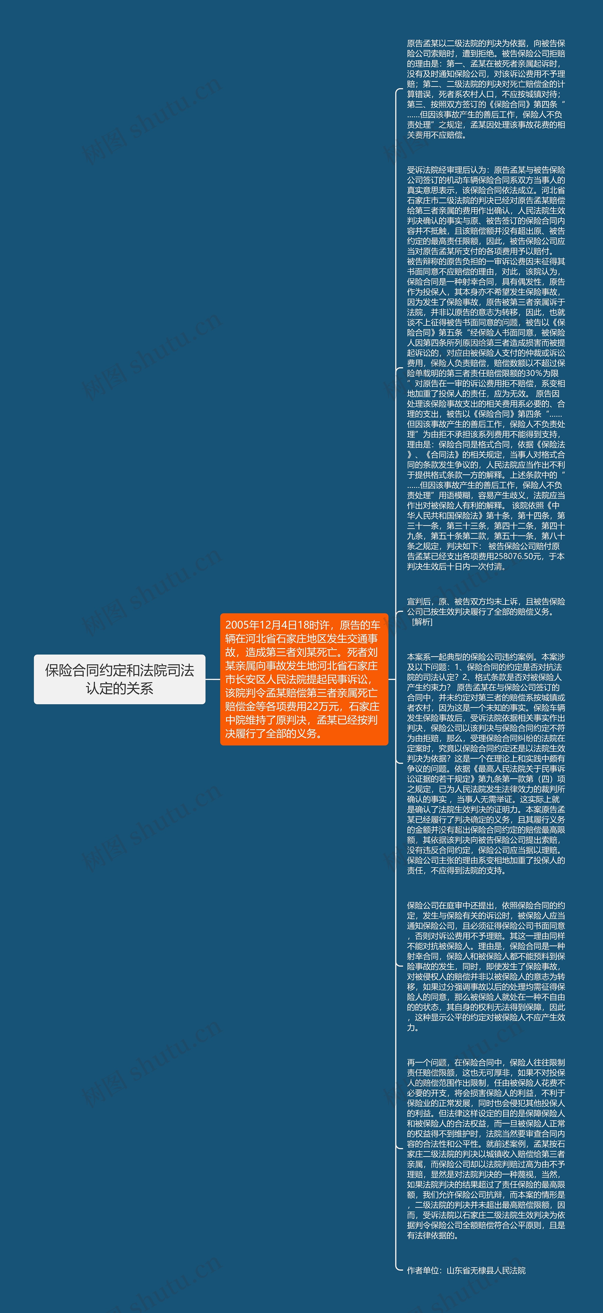 保险合同约定和法院司法认定的关系思维导图